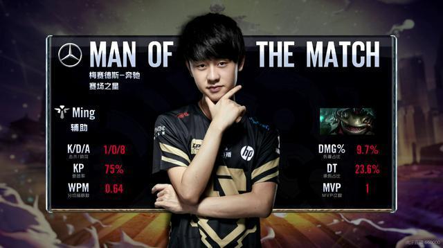 卓越表现 卓越表现