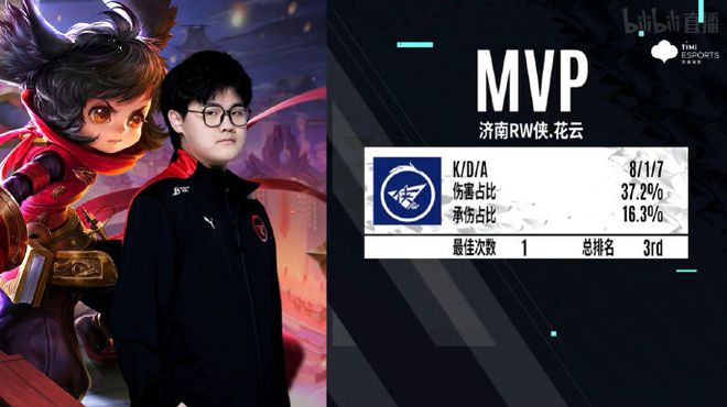 也反映了整 也反映了整