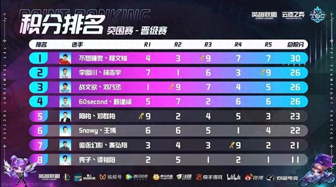 他的爆发力 他的爆发力